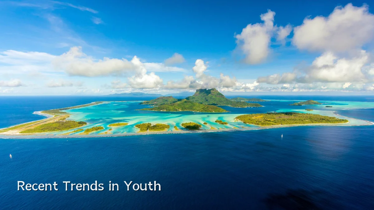 Recent Trends in Youth